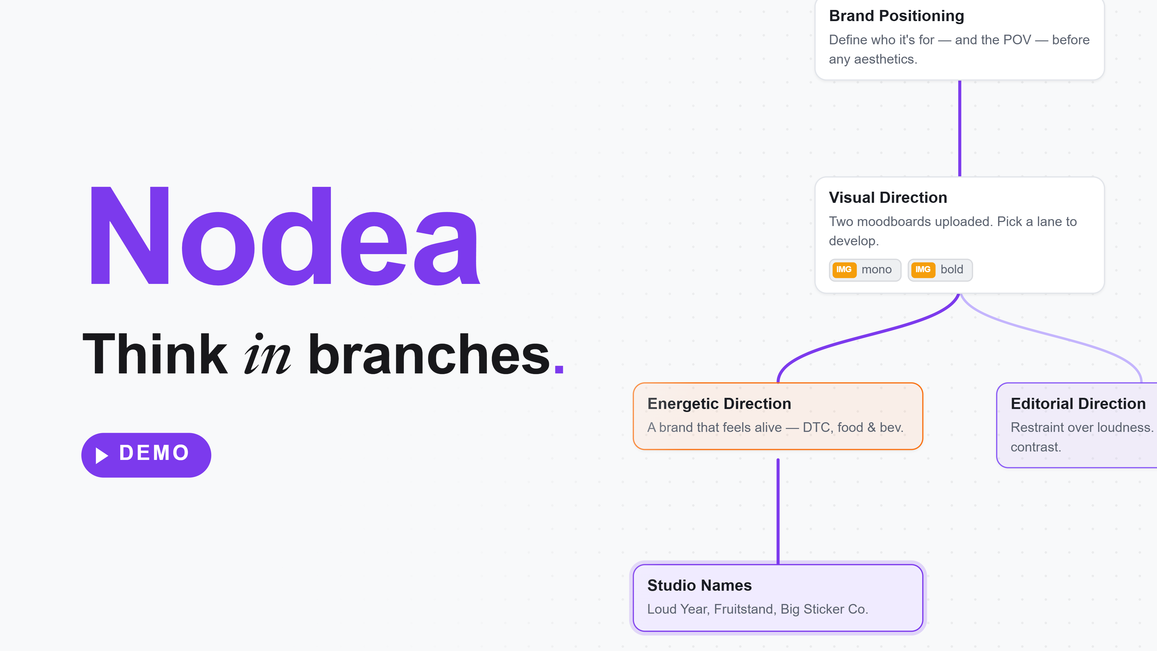 A Nodea tree of message nodes branching from a brand-positioning prompt, with every direction preserved as its own node.